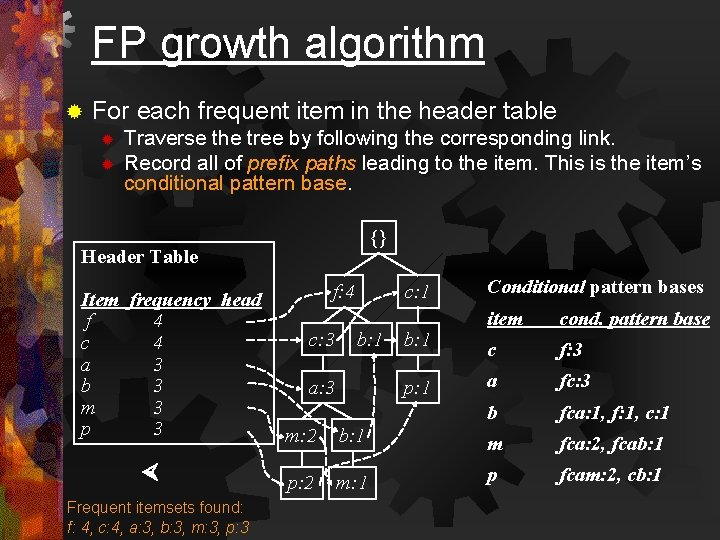 FP growth algorithm ® For each frequent item in the header table ® ®