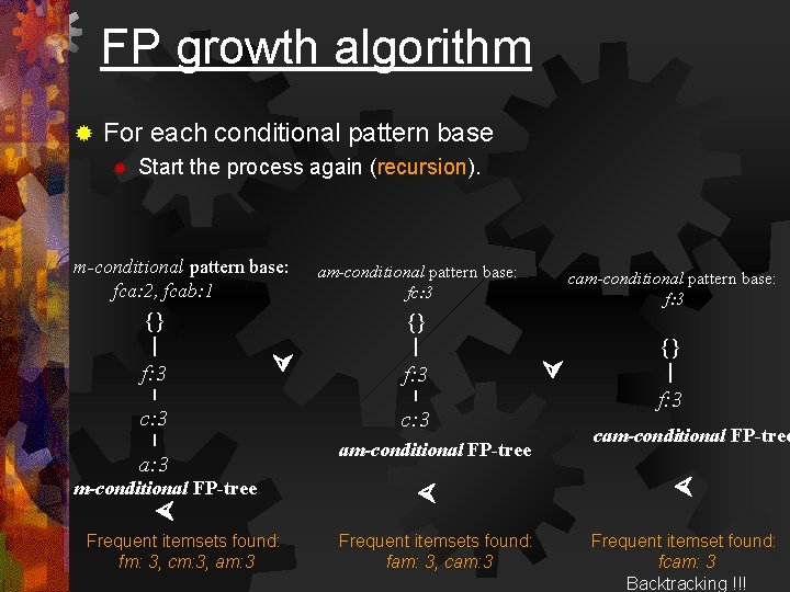 FP growth algorithm ® For each conditional pattern base ® Start the process again