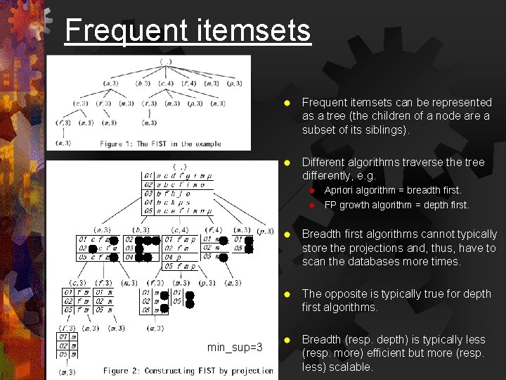 Frequent itemsets ® Frequent itemsets can be represented as a tree (the children of