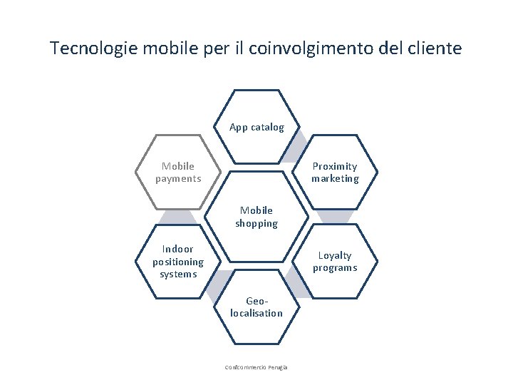 Tecnologie mobile per il coinvolgimento del cliente App catalog Mobile payments Proximity marketing Mobile