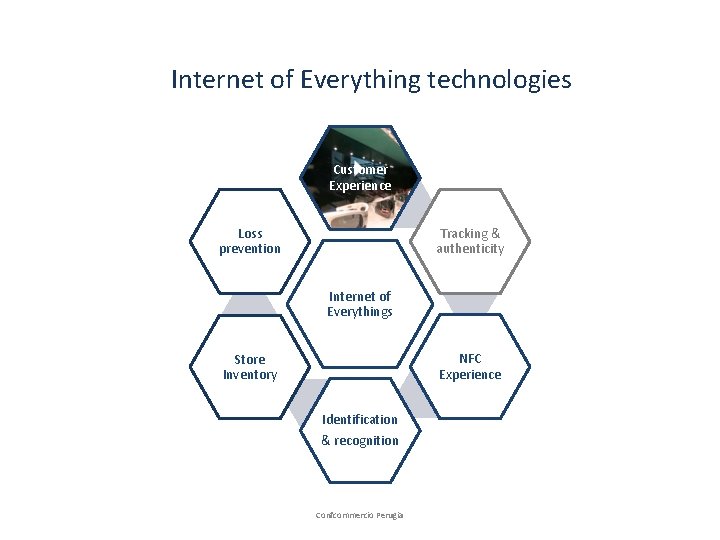 Internet of Everything technologies Customer Experience Loss prevention Tracking & authenticity Internet of Everythings
