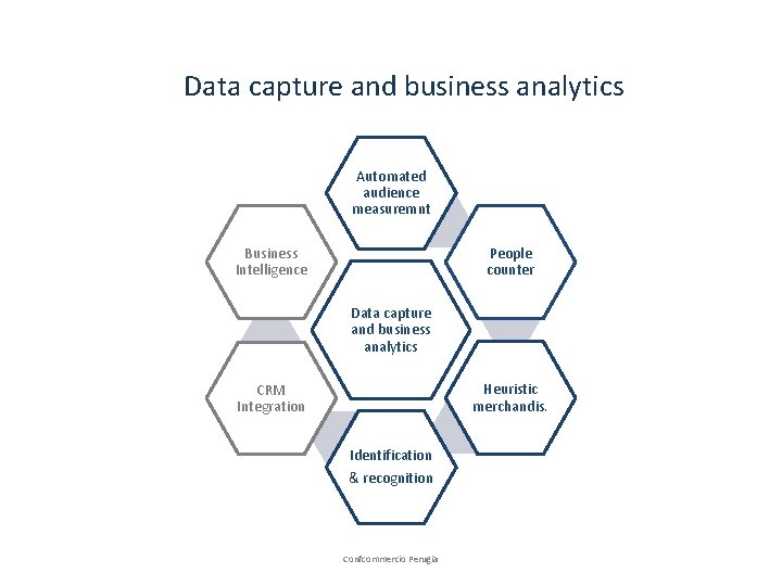 Data capture and business analytics Automated audience measuremnt Business Intelligence People counter Data capture