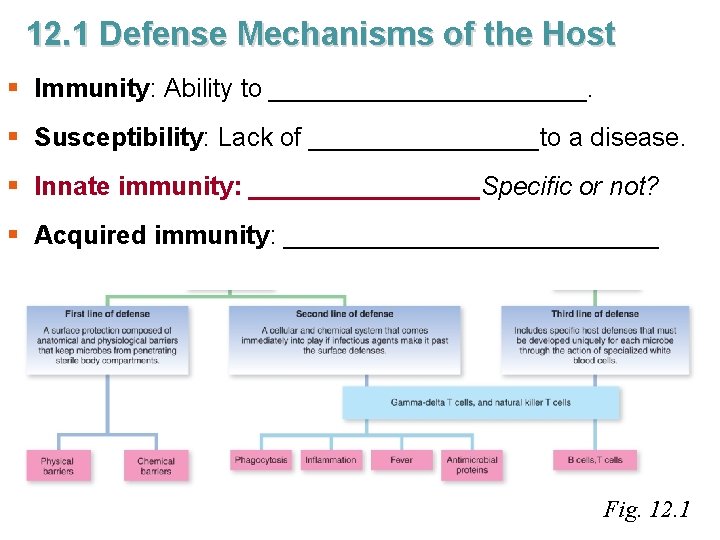 12. 1 Defense Mechanisms of the Host § Immunity: Ability to ___________. § Susceptibility: