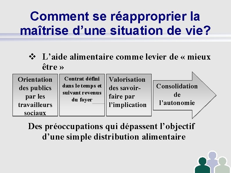 Comment se réapproprier la maîtrise d’une situation de vie? L’aide alimentaire comme levier de