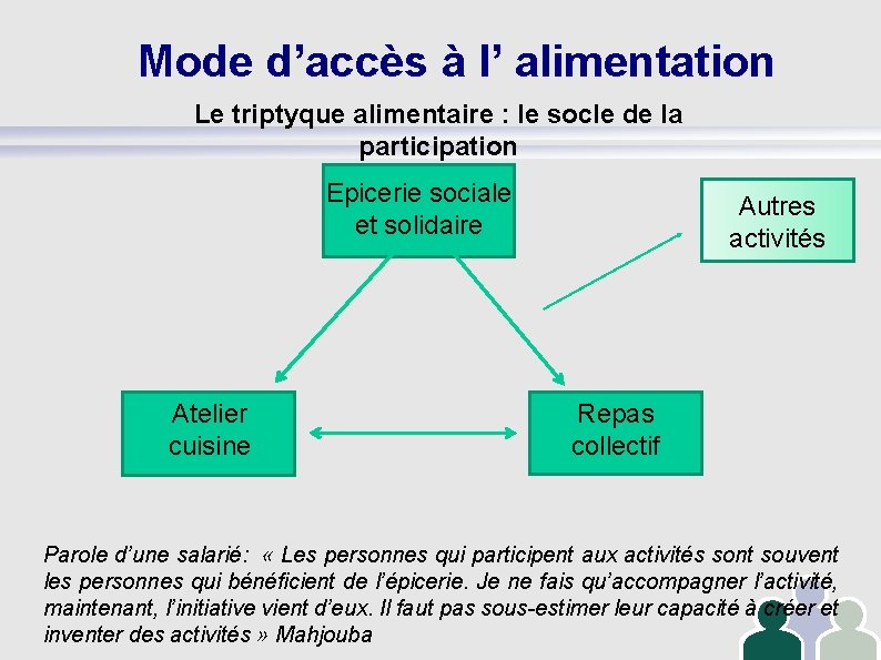 Mode d’accès à l’ alimentation Le triptyque alimentaire : le socle de la participation