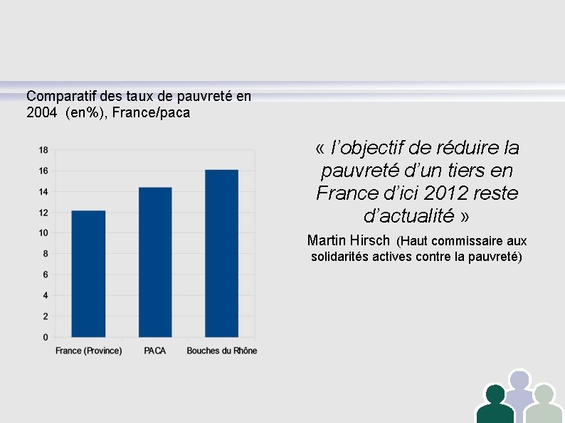 Comparatif des taux de pauvreté en 2004 (en%), France/paca « l’objectif de réduire la