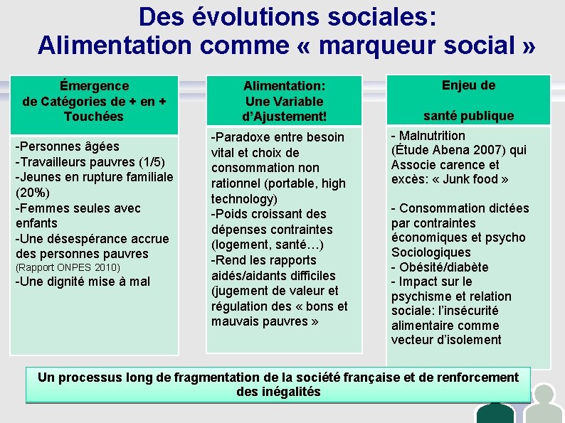 Des évolutions sociales: Alimentation comme « marqueur social » Émergence de Catégories de +