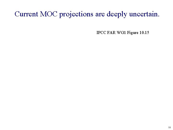 Current MOC projections are deeply uncertain. IPCC FAR WG 1 Figure 10. 15 11