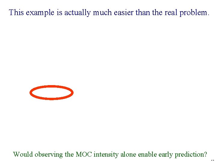 This example is actually much easier than the real problem. Would observing the MOC