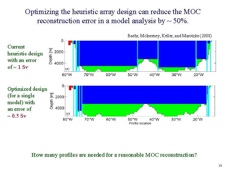 Optimizing the heuristic array design can reduce the MOC reconstruction error in a model