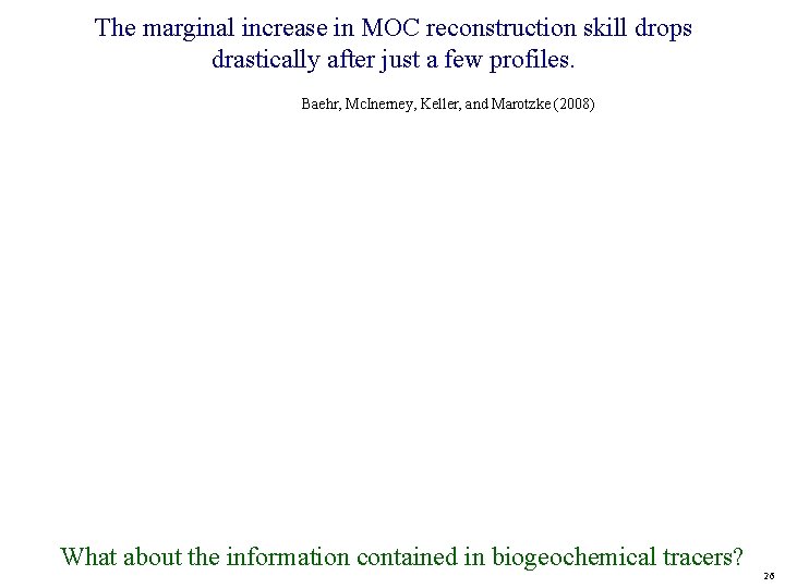 The marginal increase in MOC reconstruction skill drops drastically after just a few profiles.