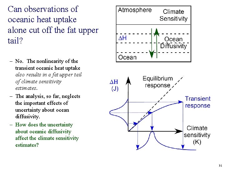 Can observations of oceanic heat uptake alone cut off the fat upper tail? –