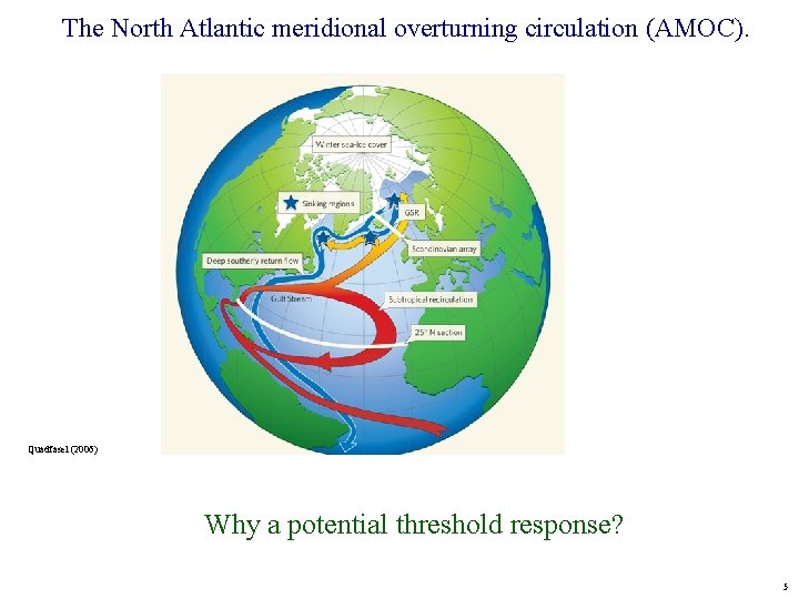 The North Atlantic meridional overturning circulation (AMOC). Quadfasel (2006) Why a potential threshold response?