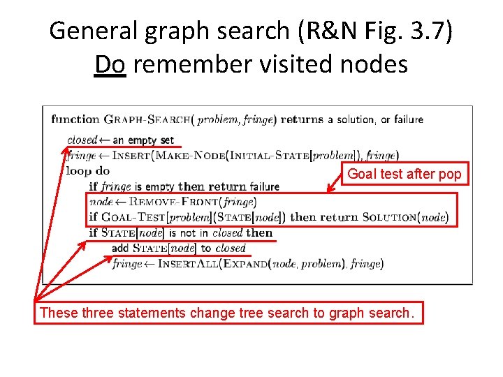 General graph search (R&N Fig. 3. 7) Do remember visited nodes Goal test after