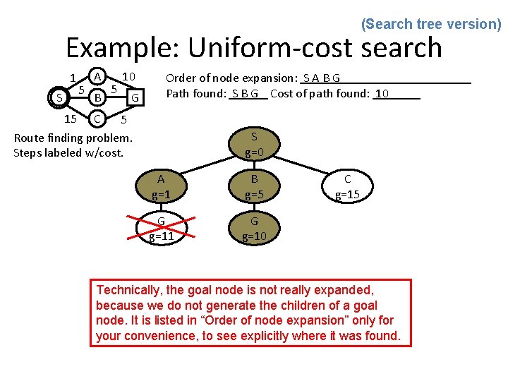 (Search tree version) Example: Uniform-cost search 1 S 5 A B 5 10 G