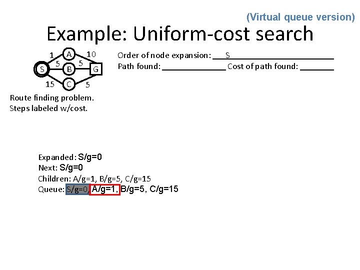 (Virtual queue version) Example: Uniform-cost search 1 S 5 A B 5 10 G