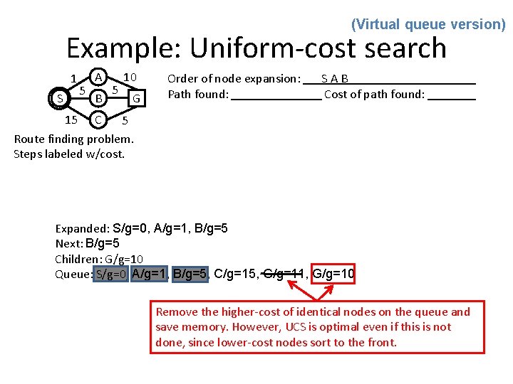 (Virtual queue version) Example: Uniform-cost search 1 S 5 A B 5 10 G