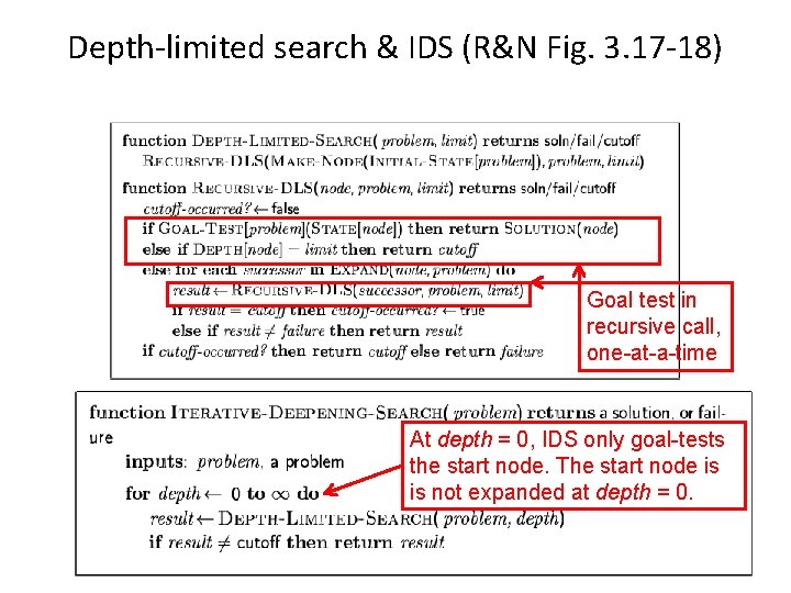 Depth-limited search & IDS (R&N Fig. 3. 17 -18) Goal test in recursive call,