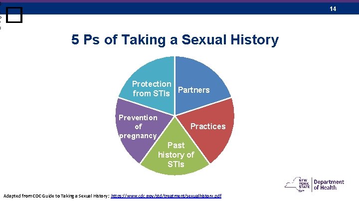 5 “ P ” s � 14 5 Ps of Taking a Sexual History