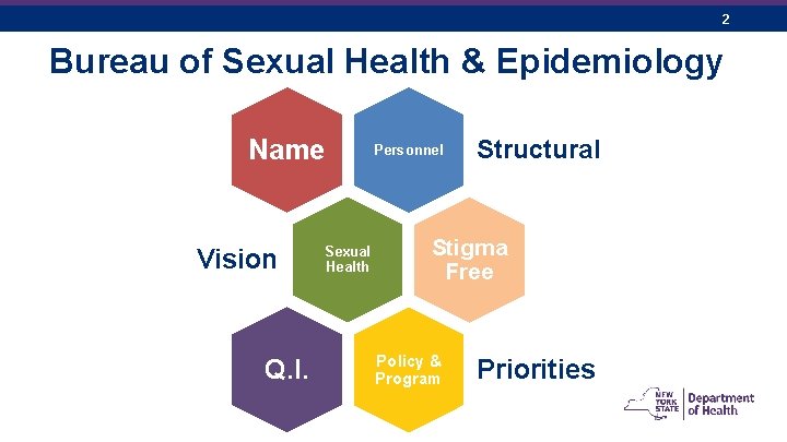 2 Bureau of Sexual Health & Epidemiology Name Vision Q. I. Sexual Health Personnel