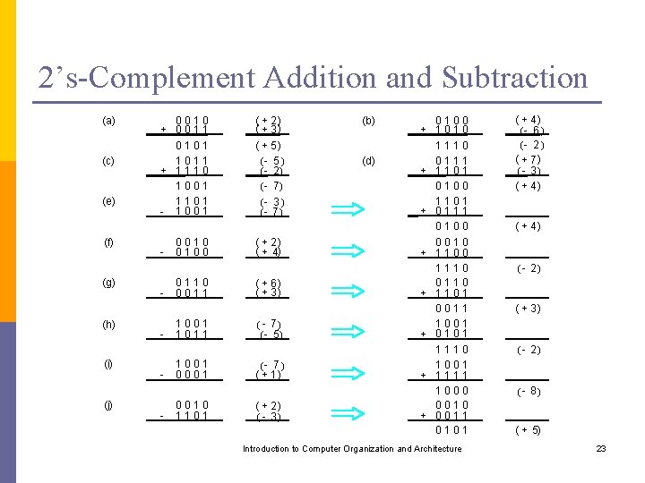 2’s-Complement Addition and Subtraction (a) (c) (e) (f) (g) (h) (i) (j) 0 0