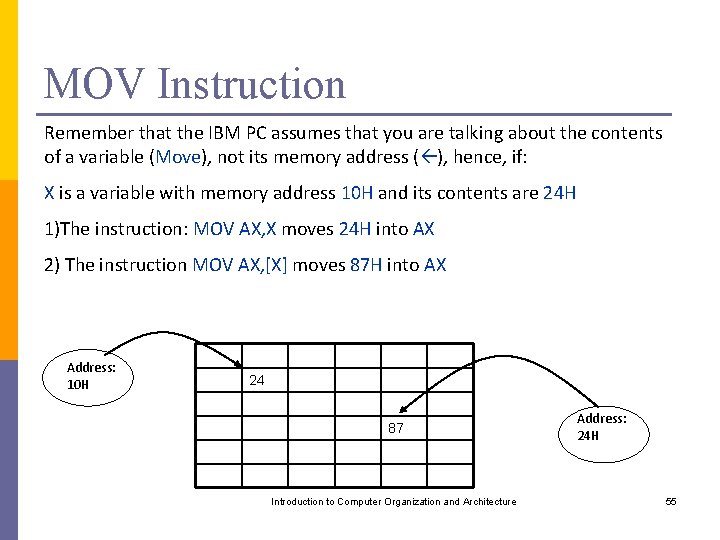 MOV Instruction Remember that the IBM PC assumes that you are talking about the