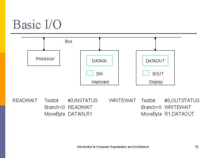 Basic I/O Bus Processor DATAIN DATAOUT SIN SOUT Keyboard READWAIT Testbit #3, INSTATUS Branch=0