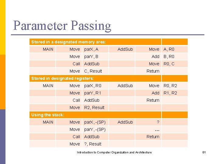 Parameter Passing Stored in a designated memory area: MAIN Move par. X, A Move