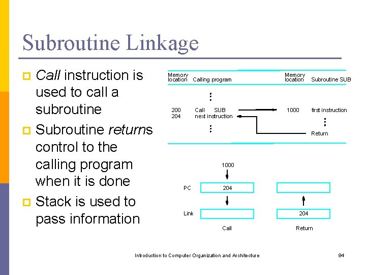 Subroutine Linkage Call instruction is used to call a subroutine p Subroutine returns control