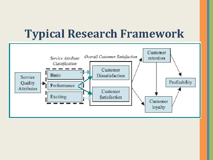 Typical Research Framework 