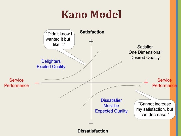 Kano Model 