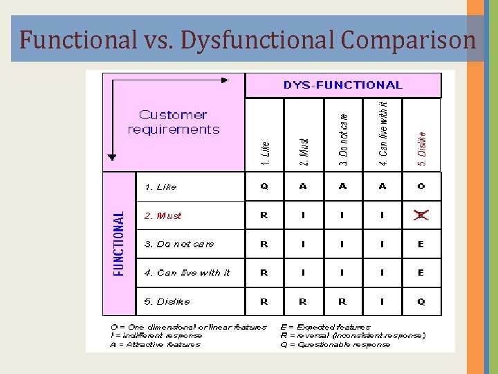 Functional vs. Dysfunctional Comparison 