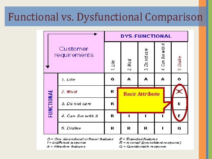 Functional vs. Dysfunctional Comparison Basic Attribute 