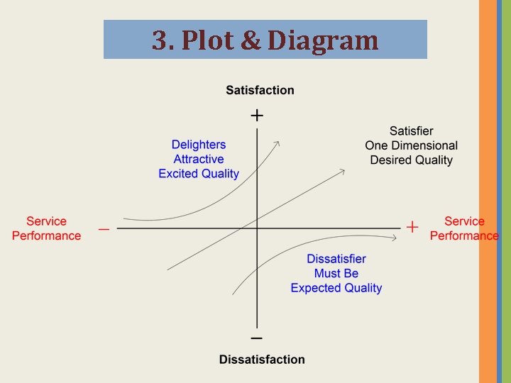 3. Plot & Diagram 3. Plot & Diagram