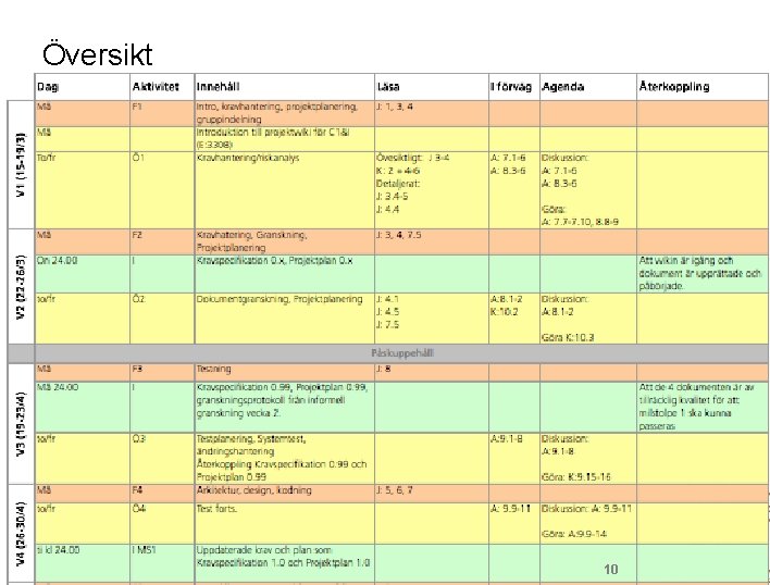 Översikt Lunds universitet / LTH / Datavetenskap / ETSA 01 VT 2010 / F