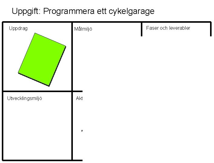 Uppgift: Programmera ett cykelgarage Uppdrag Utvecklingsmiljö Målmiljö Aktörer Faser och leverabler Dokumentmiljö 