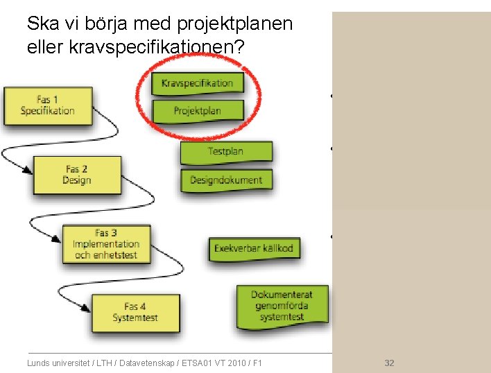 Ska vi börja med projektplanen eller kravspecifikationen? • Beroende av varandra • Kraven är