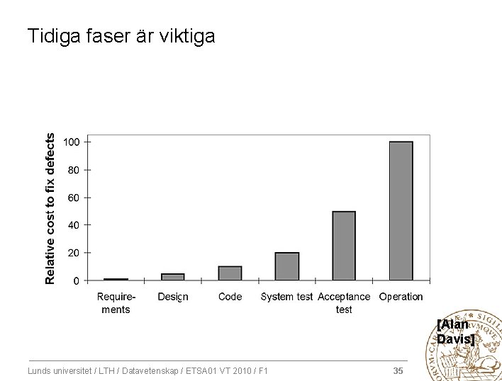 Tidiga faser är viktiga [Alan Davis] Lunds universitet / LTH / Datavetenskap / ETSA