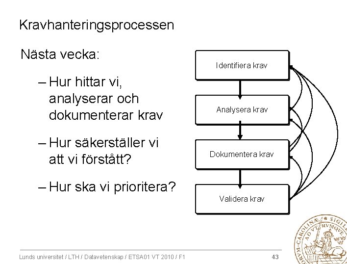 Kravhanteringsprocessen Nästa vecka: – Hur hittar vi, analyserar och dokumenterar krav – Hur säkerställer