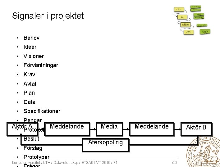 Signaler i projektet • Behov • Idéer • Visioner • Förväntningar • Krav •