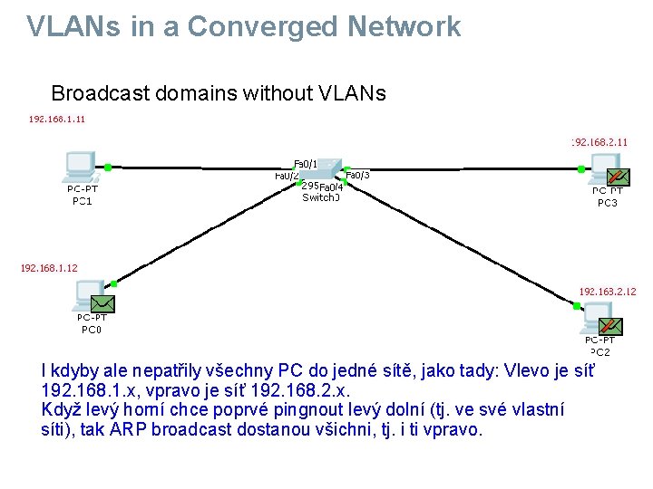 VLANs in a Converged Network Broadcast domains without VLANs I kdyby ale nepatřily všechny