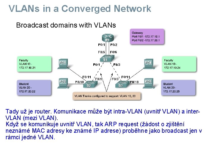 VLANs in a Converged Network Broadcast domains with VLANs in a Converged Network Tady