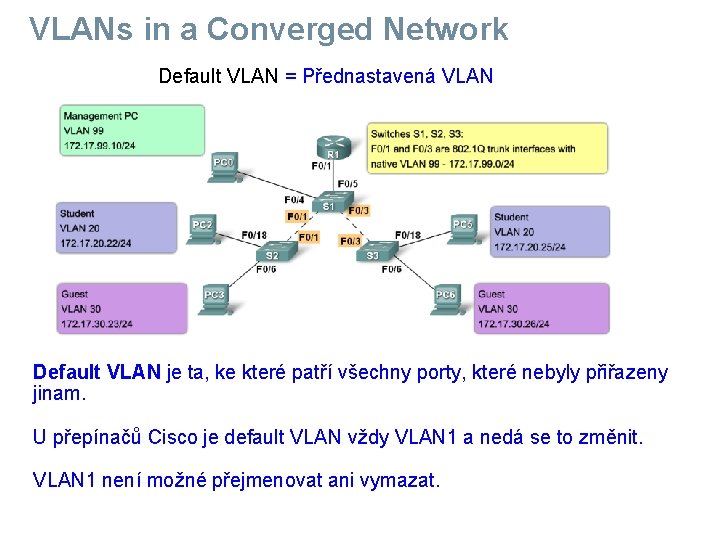 VLANs in a Converged Network Default VLAN = Přednastavená VLAN Default VLAN je ta,