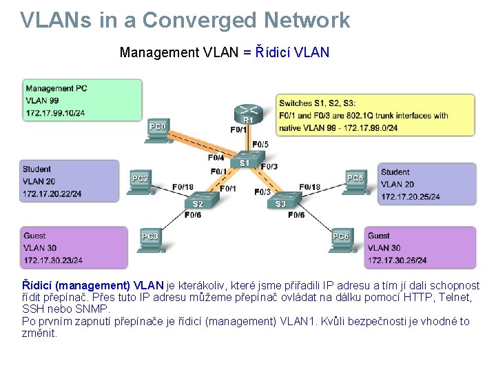 VLANs in a Converged Network Management VLAN = Řídicí VLAN Řídicí (management) VLAN je