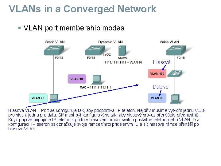 VLANs in a Converged Network § VLAN port membership modes Hlasová Datová Hlasová VLAN