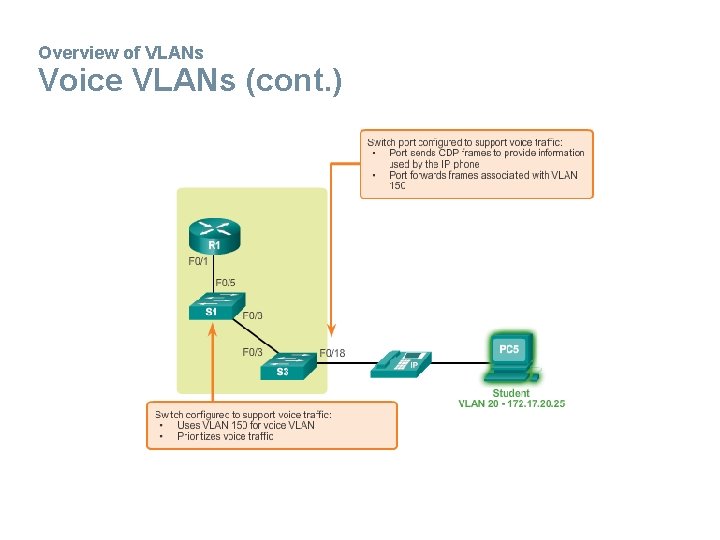 Overview of VLANs Voice VLANs (cont. ) 