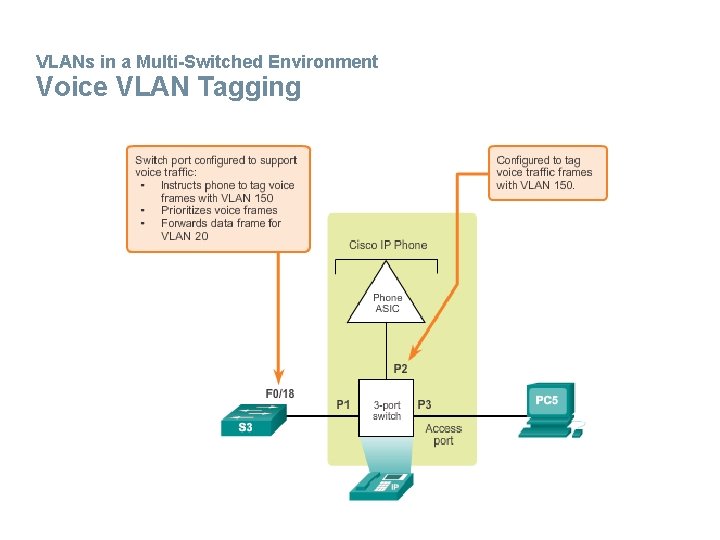 VLANs in a Multi-Switched Environment Voice VLAN Tagging 