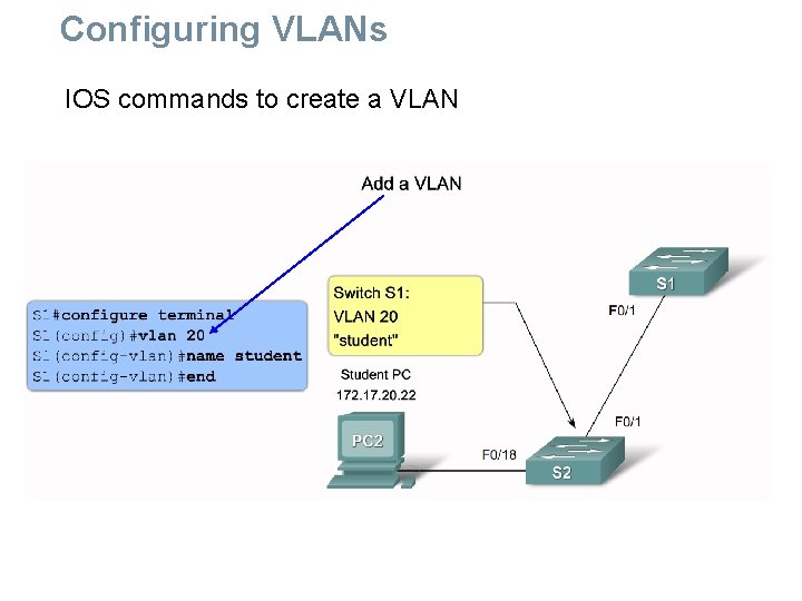 Configuring VLANs IOS commands to create a VLAN 