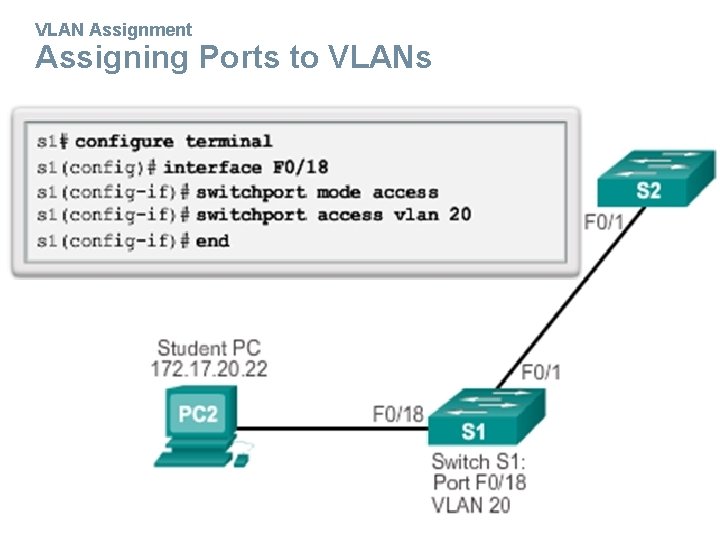 VLAN Assignment Assigning Ports to VLANs 
