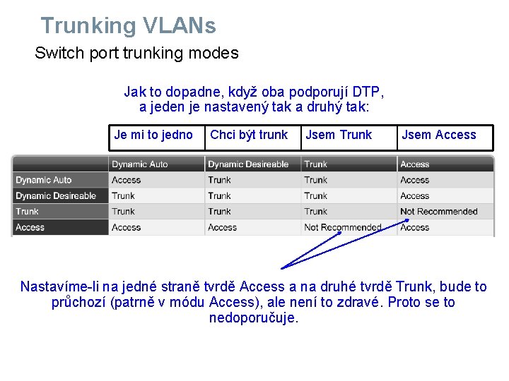 Trunking VLANs Switch port trunking modes Jak to dopadne, když oba podporují DTP, a